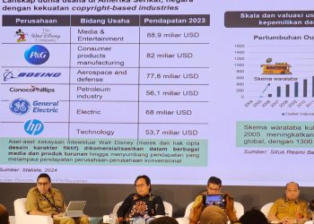 Pangkas Birokrasi, Kementerian Dalam Negeri Luncurkan Sistem Informasi Eksekutif