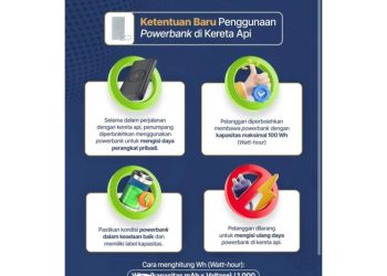 Aturan Baru Transportasi Powerbank Saat Naik Kereta di Jakarta